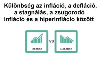 Különbség az infláció, a defláció, a stagnálás, a zsugorodó  infláció és a hiperinfláció között